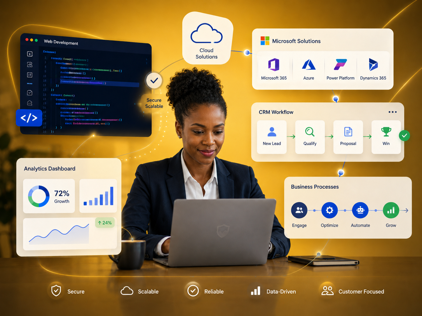 Technology solutions for web development, Microsoft solutions, CRM workflow, analytics dashboards and business processes